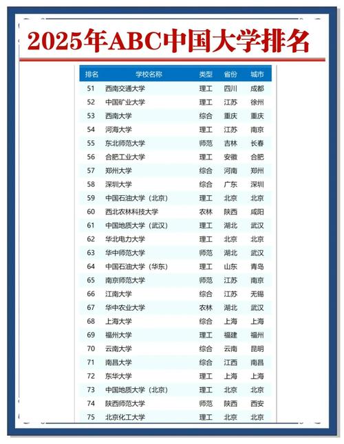 2025年ABC中国大学排行榜_北京师范大学录取分数线2020年_师范类排名