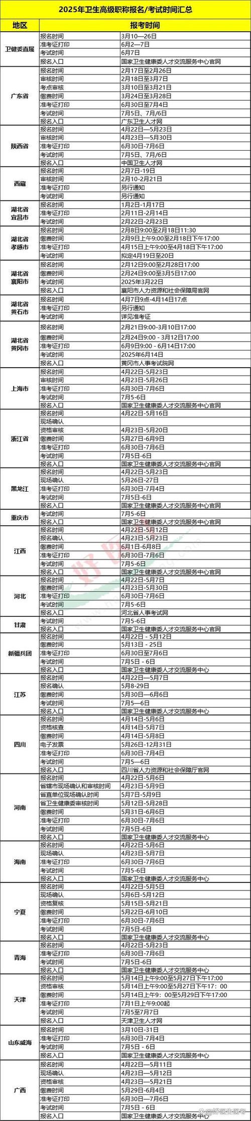 中国人才卫生网2021年准考证_2021国家医疗资格证报名入口_2021卫生资格考试报名截止日期