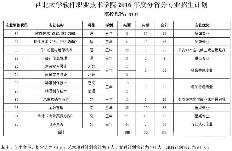 2024年西北大学软件职业技术学院录取分数线（所有专业分数线一览表公布）_西北大学软件职业技术学院EMS查询方法_西北大学软件职业技术学院录取通知书发放时间