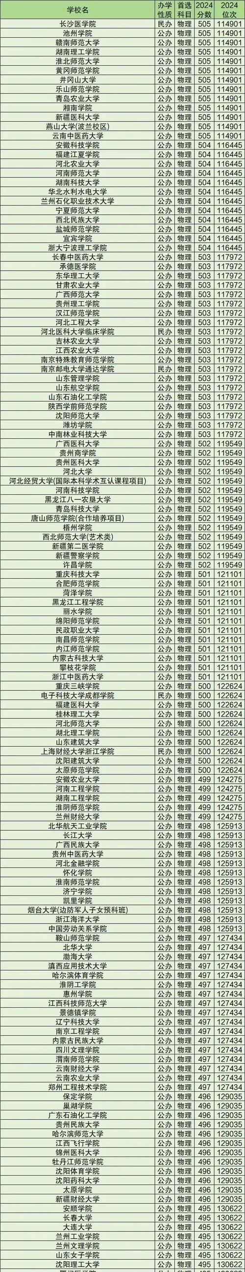 2024年西北大学软件职业技术学院录取分数线（所有专业分数线一览表公布）_西北大学软件职业技术学院EMS查询方法_西北大学软件职业技术学院录取通知书发放时间
