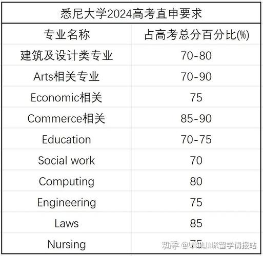 2024年悉尼大学录取分数线（所有专业分数线一览表公布）_澳洲留学薪资排名_2024年澳洲毕业生平均薪资