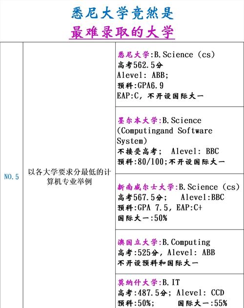 2024年悉尼大学录取分数线（所有专业分数线一览表公布）_澳洲留学薪资排名_2024年澳洲毕业生平均薪资