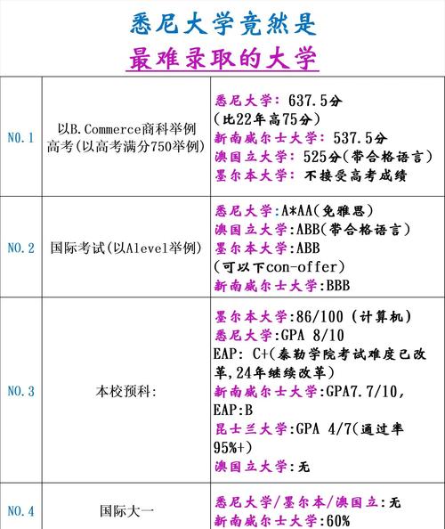 澳洲留学薪资排名_2024年澳洲毕业生平均薪资_2024年悉尼大学录取分数线（所有专业分数线一览表公布）