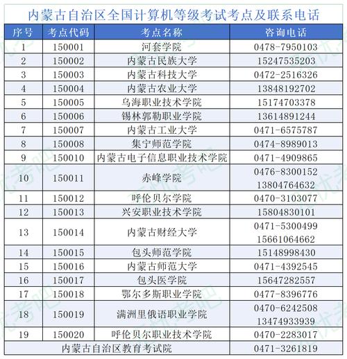 全国计算机等级考试准考证打印入口_NIT考试网上报名方法_2025年NIT考试报名时间