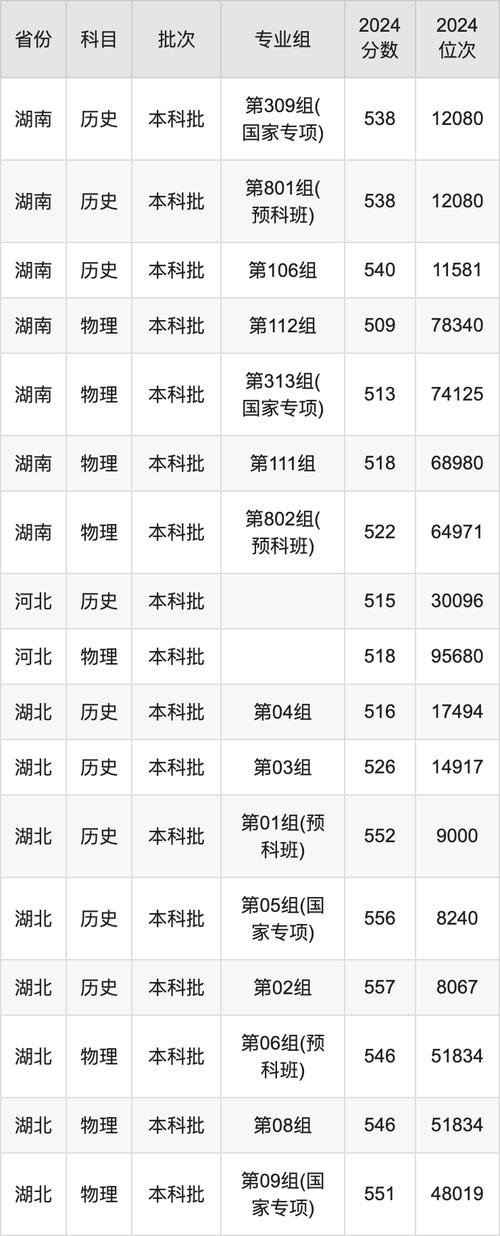西南大学2024年公费师范生录取分数线_2024年西南名族大学录取分数线（所有专业分数线一览表公布）_西南大学本研衔接公费师范录取分数线