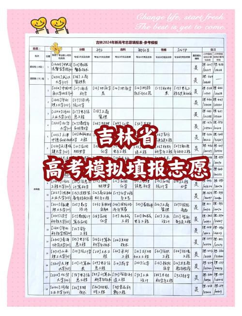高考志愿填报准备步骤_吉林高考成绩什么时间公布2022_吉林高考成绩查询时间