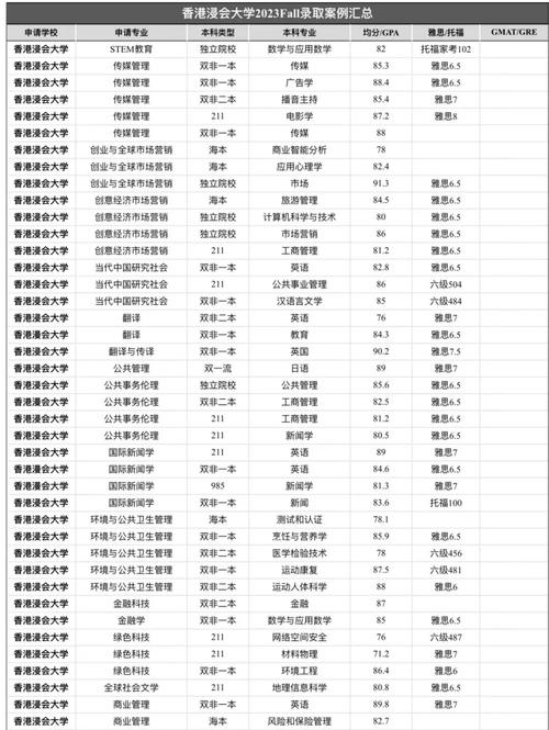 2024年香港浸会大学录取分数线（所有专业分数线一览表公布）_香港浸会大学HR评价_浸会大学传媒专业认可度