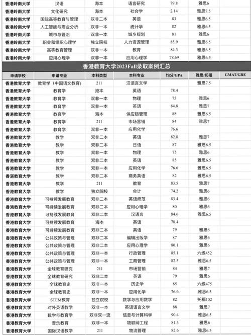 香港浸会大学HR评价_2024年香港浸会大学录取分数线（所有专业分数线一览表公布）_浸会大学传媒专业认可度
