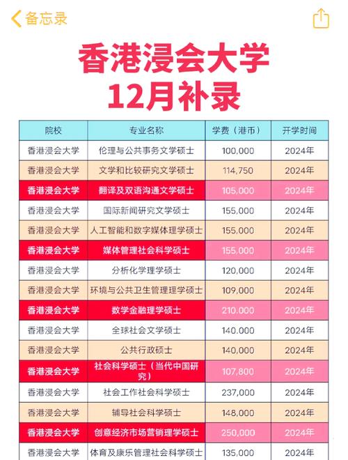2024年香港浸会大学录取分数线（所有专业分数线一览表公布）_浸会大学传媒专业认可度_香港浸会大学HR评价
