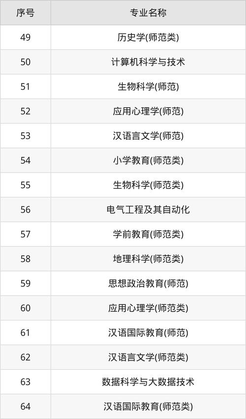 洛阳师范学院考研难度分析_洛阳师范学院2022年硕士研究生招生简章_洛阳师范学院2021年录取分数线