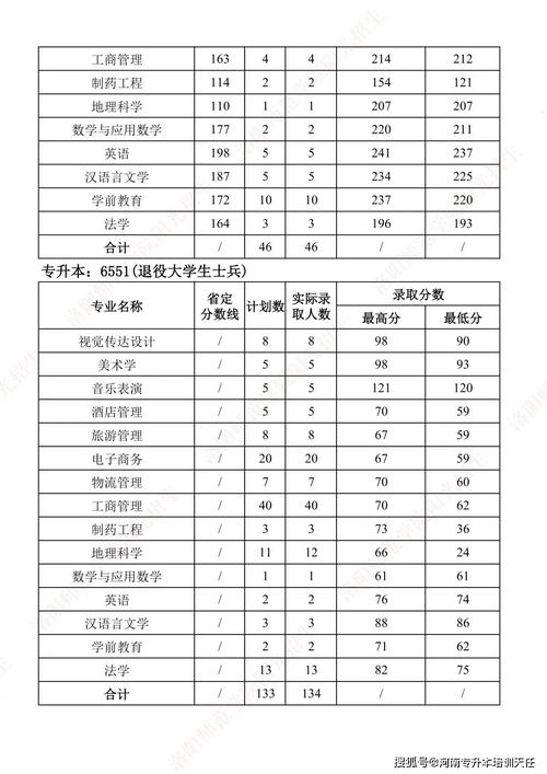 洛阳师范学院2021年录取分数线_洛阳师范学院2022年硕士研究生招生简章_洛阳师范学院考研难度分析