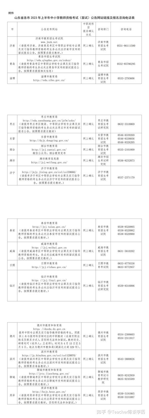 山东省教师资格考试报名条件_山东省2023年上半年教师资格考试报名时间_山东教师资格证报名时间2013年