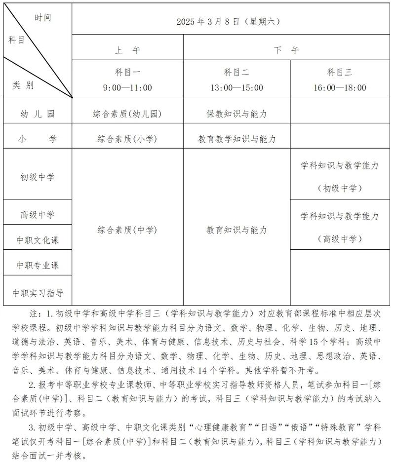 教师资格证报名时间2020年上半年_2020上半年教师资格证报名时间_教师资格证报名流程详解