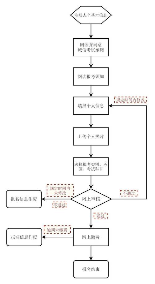 教师资格证报名时间2020年上半年_2020上半年教师资格证报名时间_教师资格证报名流程详解