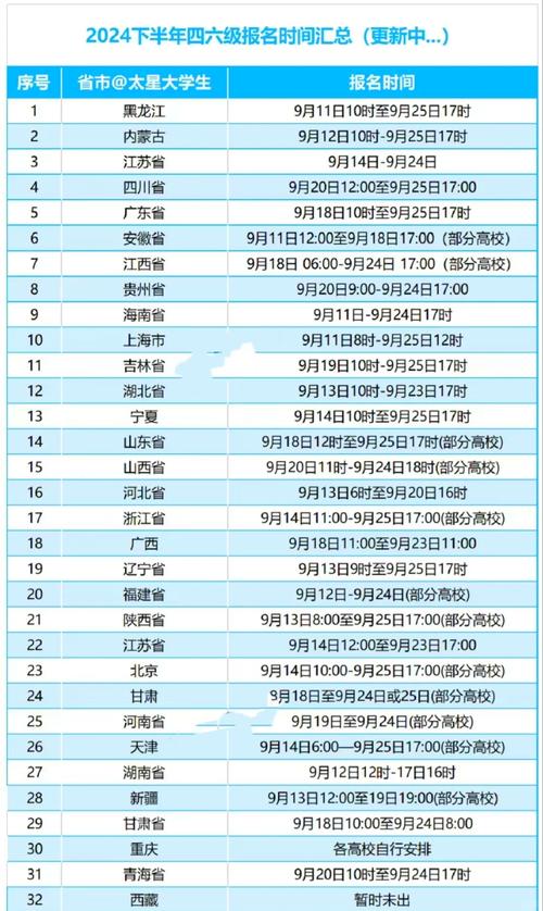 海南省CET4-6考试报名时间_CET-SET口试报考资格_英语四级成绩什么时候出来2022