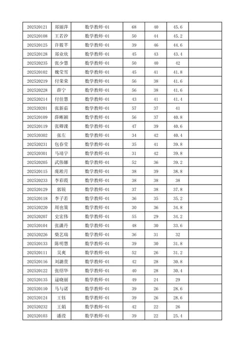 天津电子信息职业技术学院资格复审时间_天津电子信息职业技术学院成绩查询_2023天津电子信息职业技术学院第五批招聘笔试成绩查询