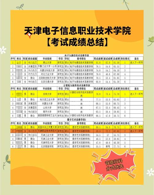 2023天津电子信息职业技术学院第五批招聘笔试成绩查询_天津电子信息职业技术学院资格复审时间_天津电子信息职业技术学院成绩查询