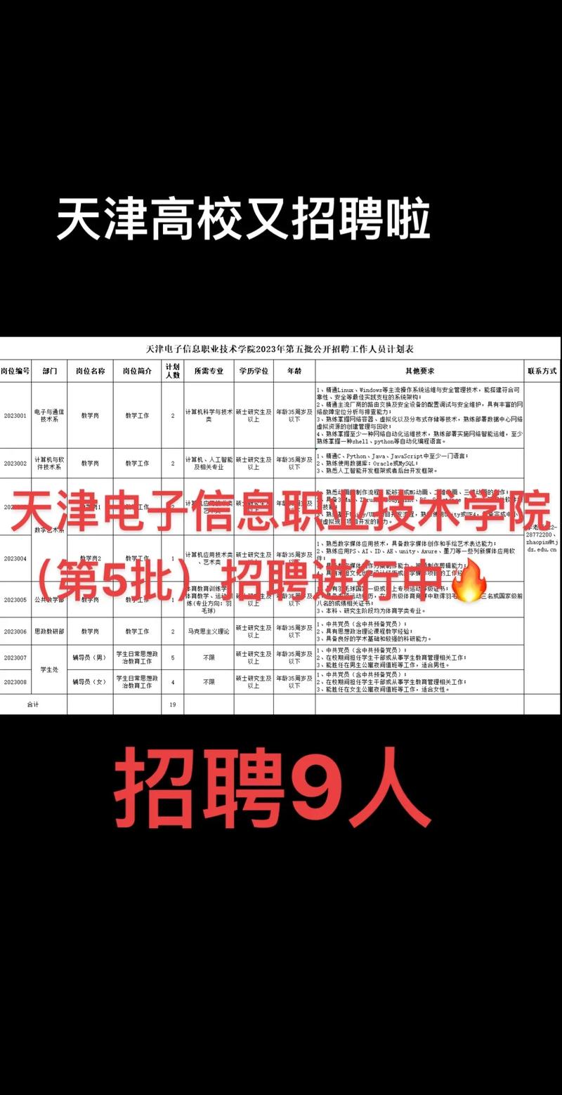 天津电子信息职业技术学院成绩查询_天津电子信息职业技术学院资格复审时间_2023天津电子信息职业技术学院第五批招聘笔试成绩查询