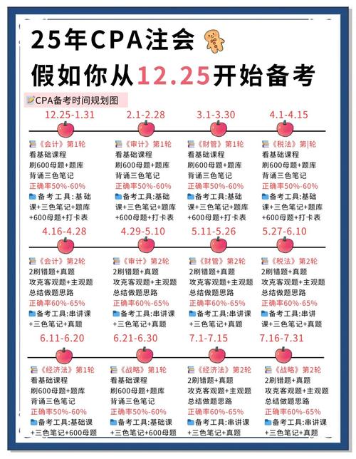 2025CPA考试时间安排_注会考试时间2020年准考证打印_2025年CPA考试时间截止日期