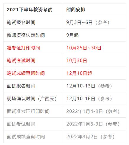 教师资格证2021年上半年报名时间_2021下半年吉林教师资格证报名时间_2021下半年教师资格证考试时间安排