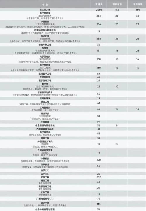 重庆邮电大学一流学科_重庆邮电大学2019年录取分数线_重庆邮电大学招生专业列表