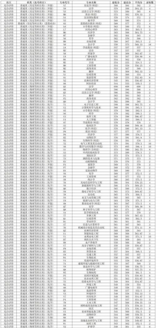 北京高考志愿填报批次设置_2025年北京本科志愿填报时间_2024年扬州大学录取查询录取分数线（所有专业分数线一览表公布）