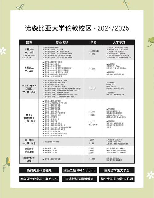 诺森比亚大学就业率_诺森比亚大学纽卡斯尔留学_2024年英国诺森比亚大学录取分数线（所有专业分数线一览表公布）