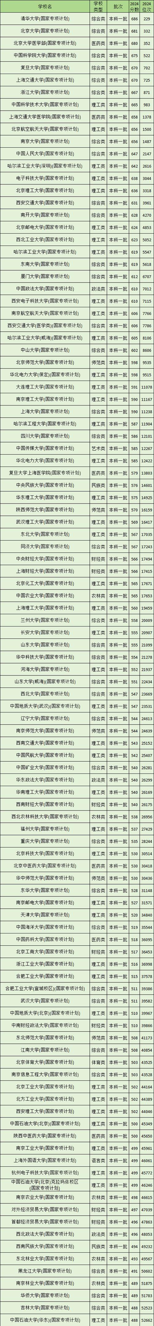 诺森比亚大学纽卡斯尔留学_诺森比亚大学就业率_2024年英国诺森比亚大学录取分数线（所有专业分数线一览表公布）