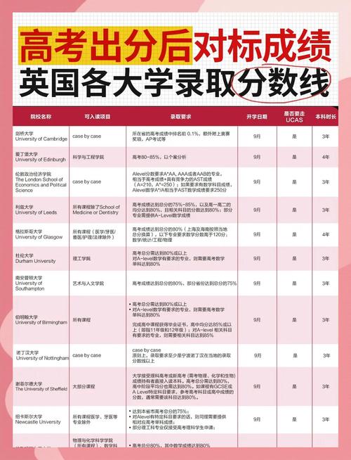 诺森比亚大学就业率_诺森比亚大学纽卡斯尔留学_2024年英国诺森比亚大学录取分数线（所有专业分数线一览表公布）