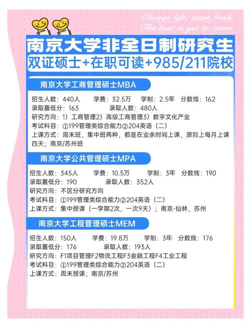 南京大学研究生网上确认时间_南京大学2021年录取分数线是多少_南京大学硕士研究生网上报名流程
