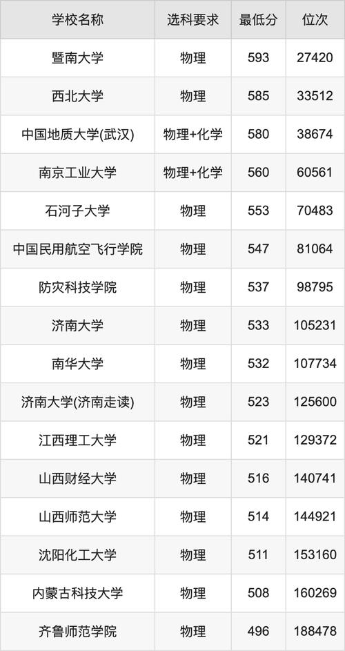 重庆高职专科录取分数线_2025重庆高职分类考试分数线_2024年应急管理大学录取分数线（所有专业分数线一览表公布）