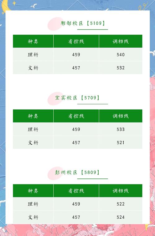 2024年应急管理大学录取分数线（所有专业分数线一览表公布）_重庆高职专科录取分数线_2025重庆高职分类考试分数线