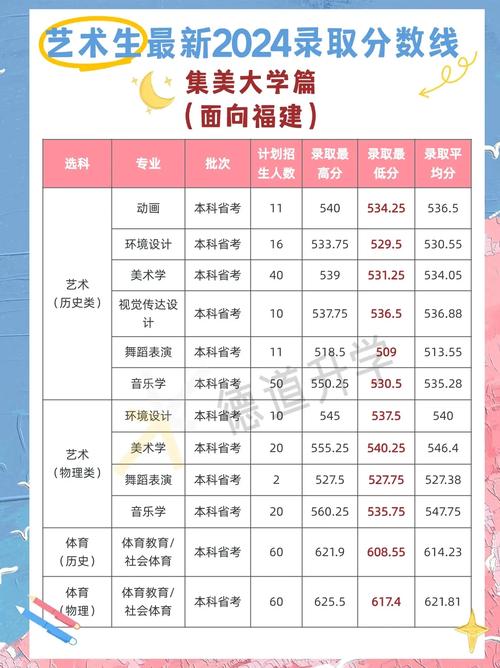 2024年艺术类一本大学名单录取分数线（所有专业分数线一览表公布）_哈尔滨工程大学王牌专业排名_哈尔滨工程大学2025年录取分数线