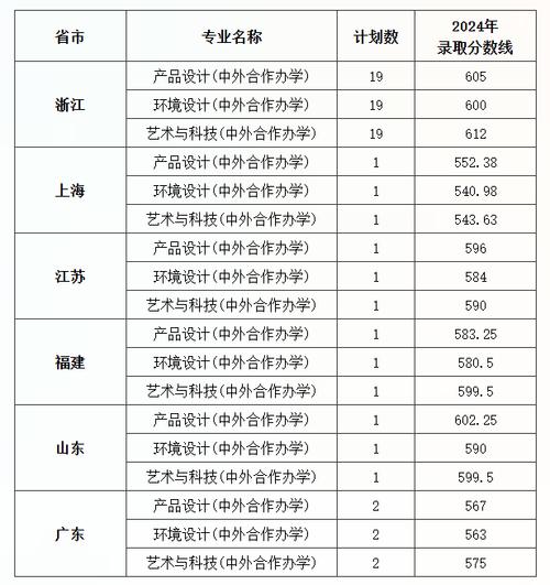 哈尔滨工程大学2025年录取分数线_哈尔滨工程大学王牌专业排名_2024年艺术类一本大学名单录取分数线（所有专业分数线一览表公布）