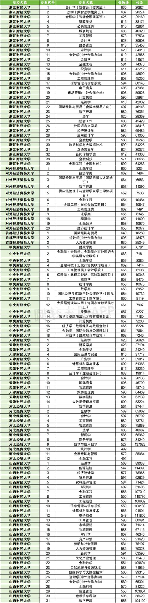 浙江理工大学本科专业录取分数线_浙江理工大学2024年录取分数线_2024年阳泉理工大学录取分数线（所有专业分数线一览表公布）