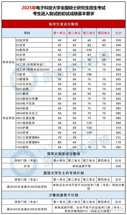 西安电子科技大学录取分数线2020_西安电子科技大学2021年硕士研究生招生录取方案_西安电子科技大学2021年硕士研究生复试分数线