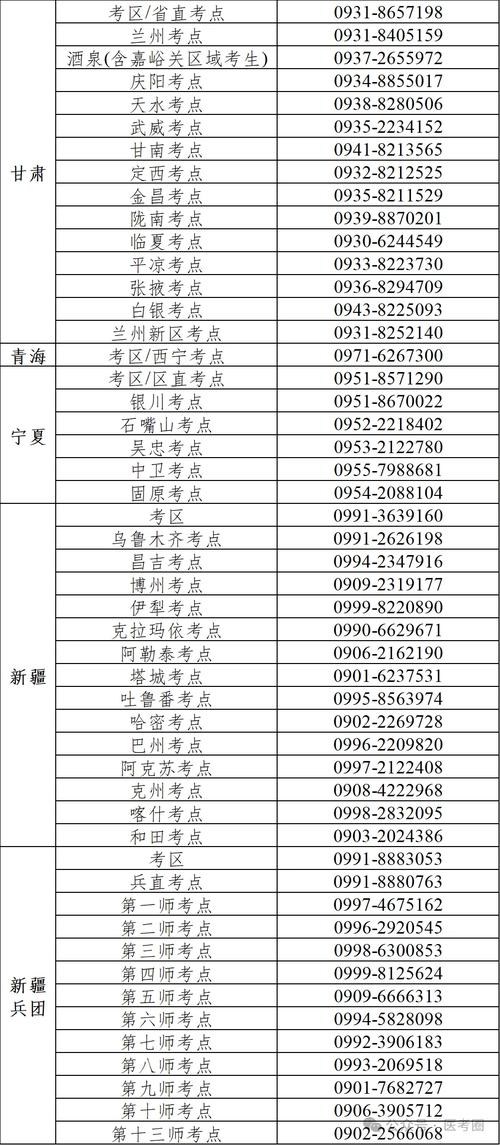  2020年护士执业资格考试报名 __中国卫生人才网2020年护师报名时间
