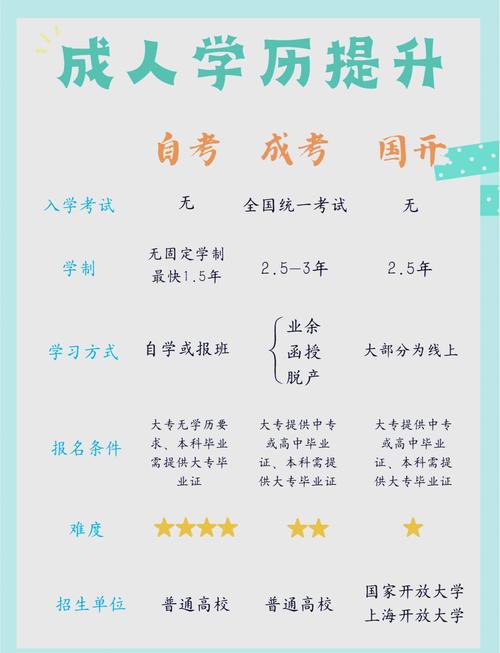 成人学历提升报名方式_成人高考报名时间2013_自学考试报名时间