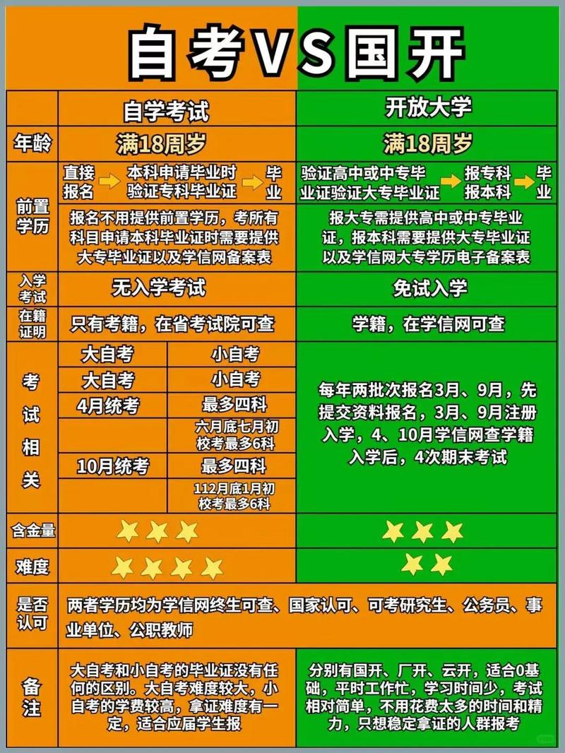 成人高考报名时间2013_成人学历提升报名方式_自学考试报名时间