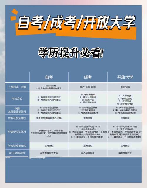 成人高考报名时间2013_自学考试报名时间_成人学历提升报名方式