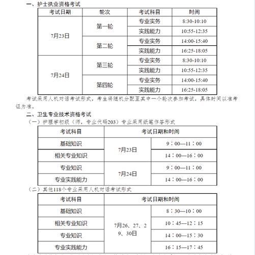 主管护师报名时间2022年报名时间_2022护士资格证考试网上报名时间_2022护士考试报名流程
