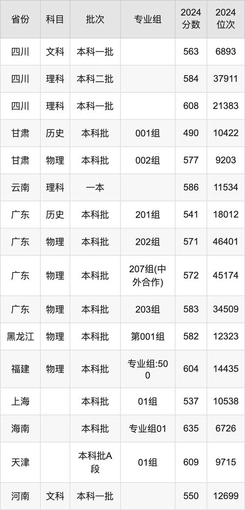 2021年重庆邮电大学艺术类分数线_重庆邮电大学美术类录取分数线_重庆邮电大学2021高考录取分数线