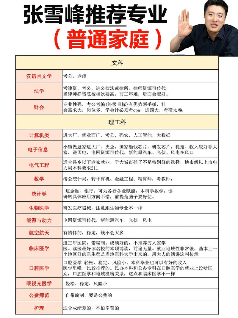 西安邮电大学排名分析_西安邮电大学2021录取分数线是多少_张雪峰谈西安邮电大学