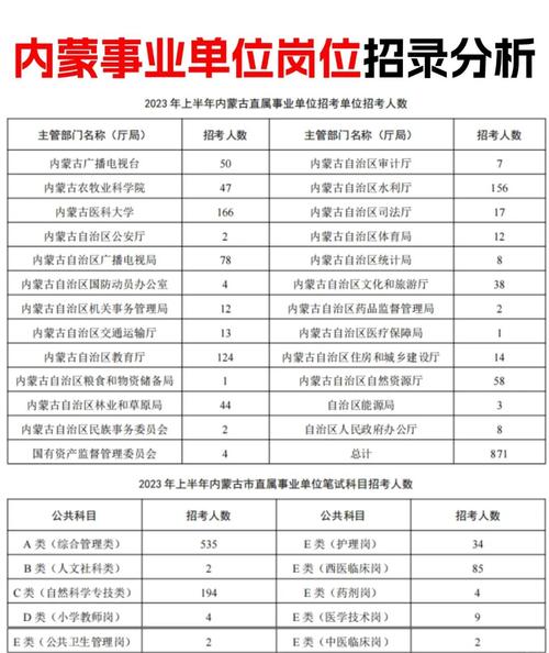 公务员职位表2018查询_内蒙古公务员考试报名时间_2018内蒙古公务员考试职位表下载