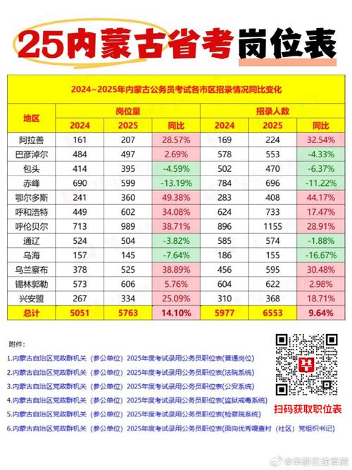 2018内蒙古公务员考试职位表下载_内蒙古公务员考试报名时间_公务员职位表2018查询