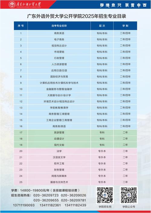 广东外语外贸大学空乘专业面试时间_广东外语外贸大学空中乘务专业就业率_广东外语外贸大学 分数线