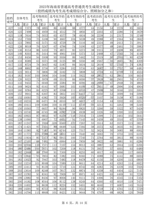 高考总分数是多少2020_上海高考总分660分_2023高考总分750分