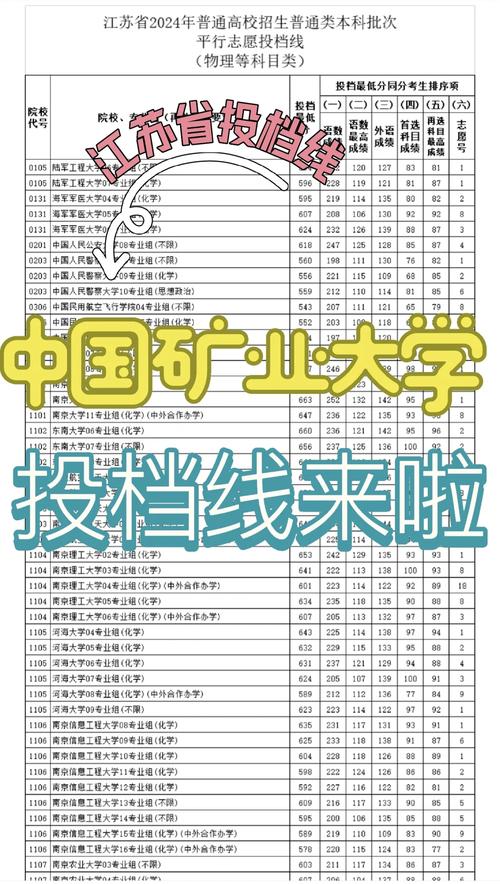 江苏省高考志愿填报指南_华南理工大学录取数据_2024年中国矿业大学徐海学院录取分数线（所有专业分数线一览表公布）