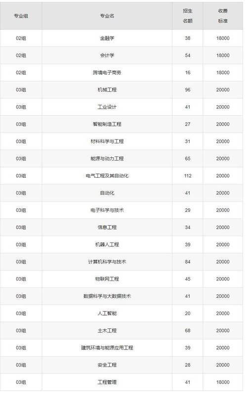 江苏省高考志愿填报指南_2024年中国矿业大学徐海学院录取分数线（所有专业分数线一览表公布）_华南理工大学录取数据
