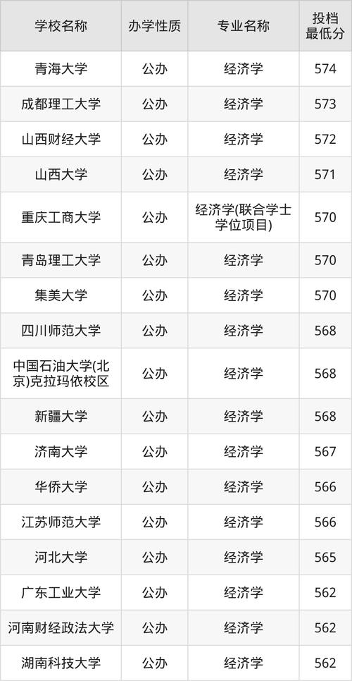 2023全国985大学录取分数线_安徽985大学录取分数线2023_2024年中国经济类大学录取分数线（所有专业分数线一览表公布）